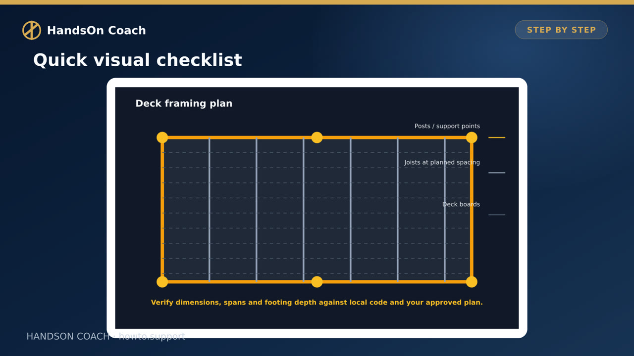How to Build a Deck Step by Step visual checklist