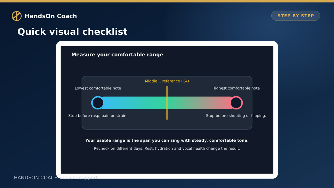 How to Find Your Vocal Range visual checklist